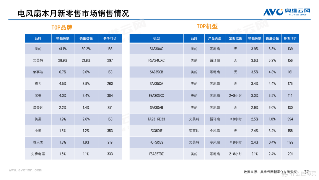 2026年3月中国家电市场简析(新零售篇)