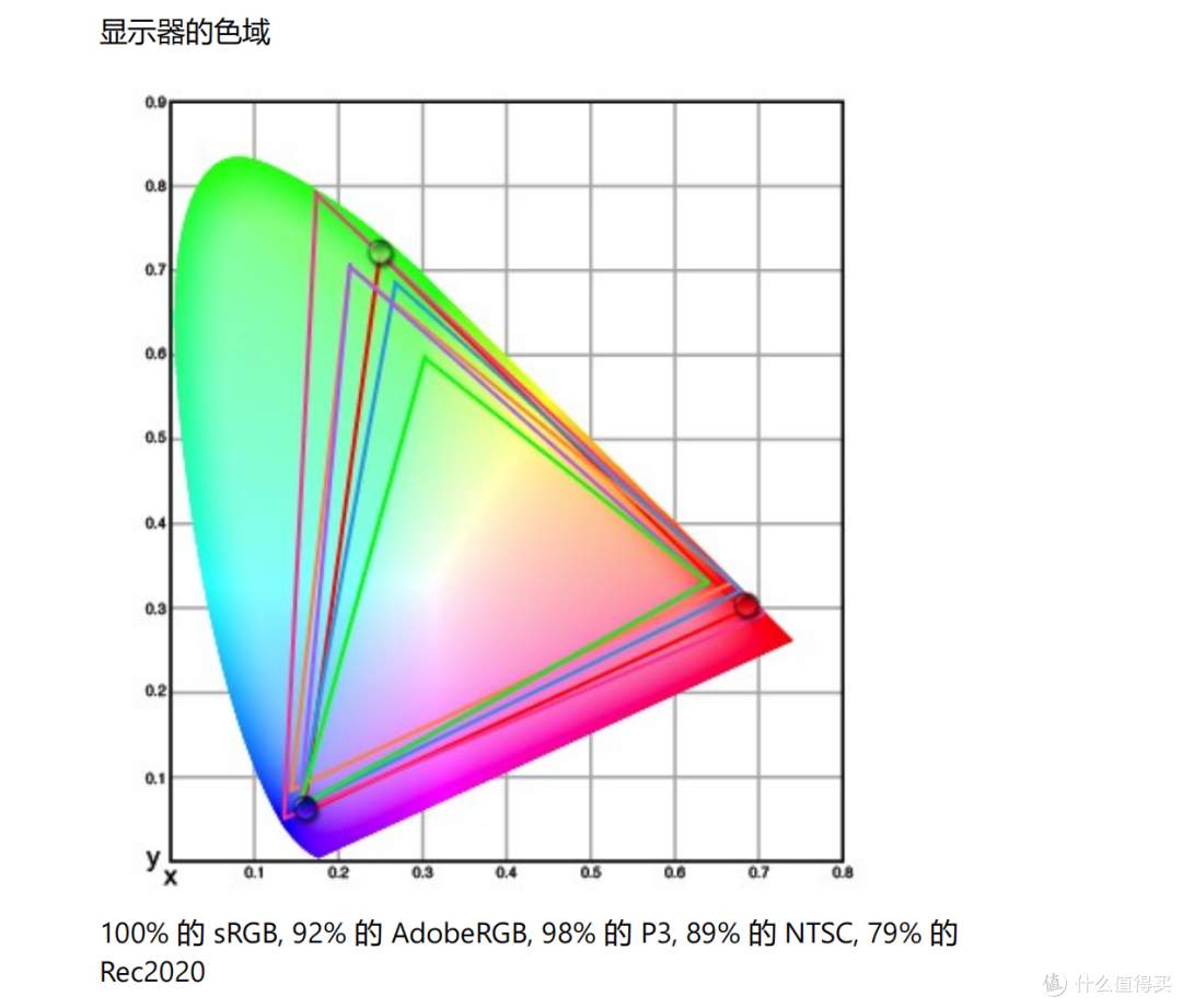 4K 240Hz!满血DP2.1!环景光!飞利浦N8800P把OLED卷到头了