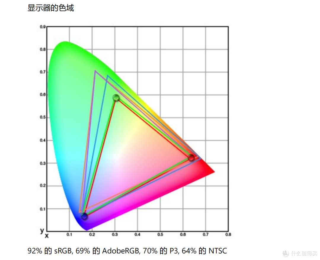 4K 240Hz!满血DP2.1!环景光!飞利浦N8800P把OLED卷到头了