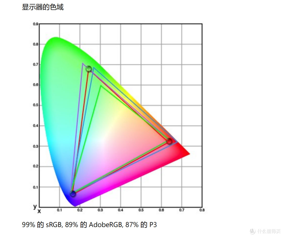 4K 240Hz!满血DP2.1!环景光!飞利浦N8800P把OLED卷到头了