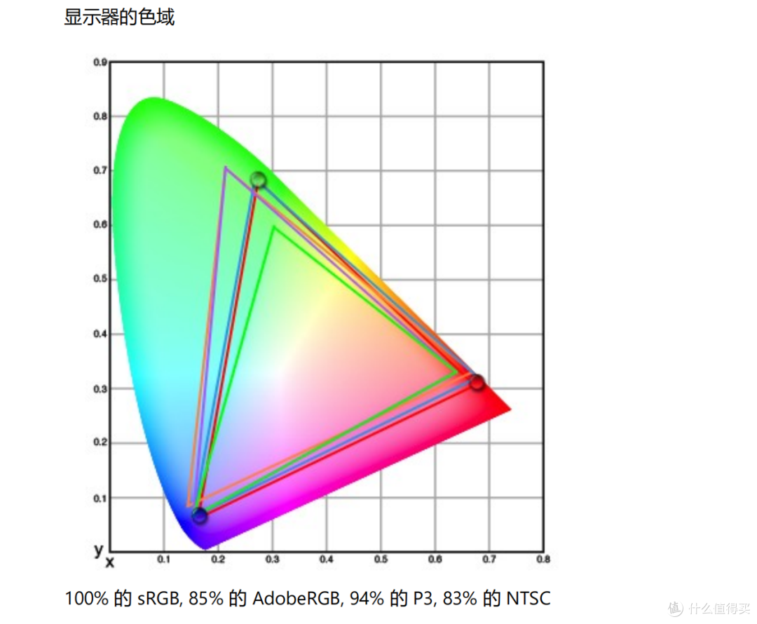 4K 240Hz!满血DP2.1!环景光!飞利浦N8800P把OLED卷到头了
