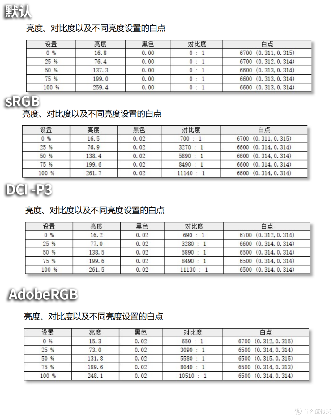 4K 240Hz!满血DP2.1!环景光!飞利浦N8800P把OLED卷到头了