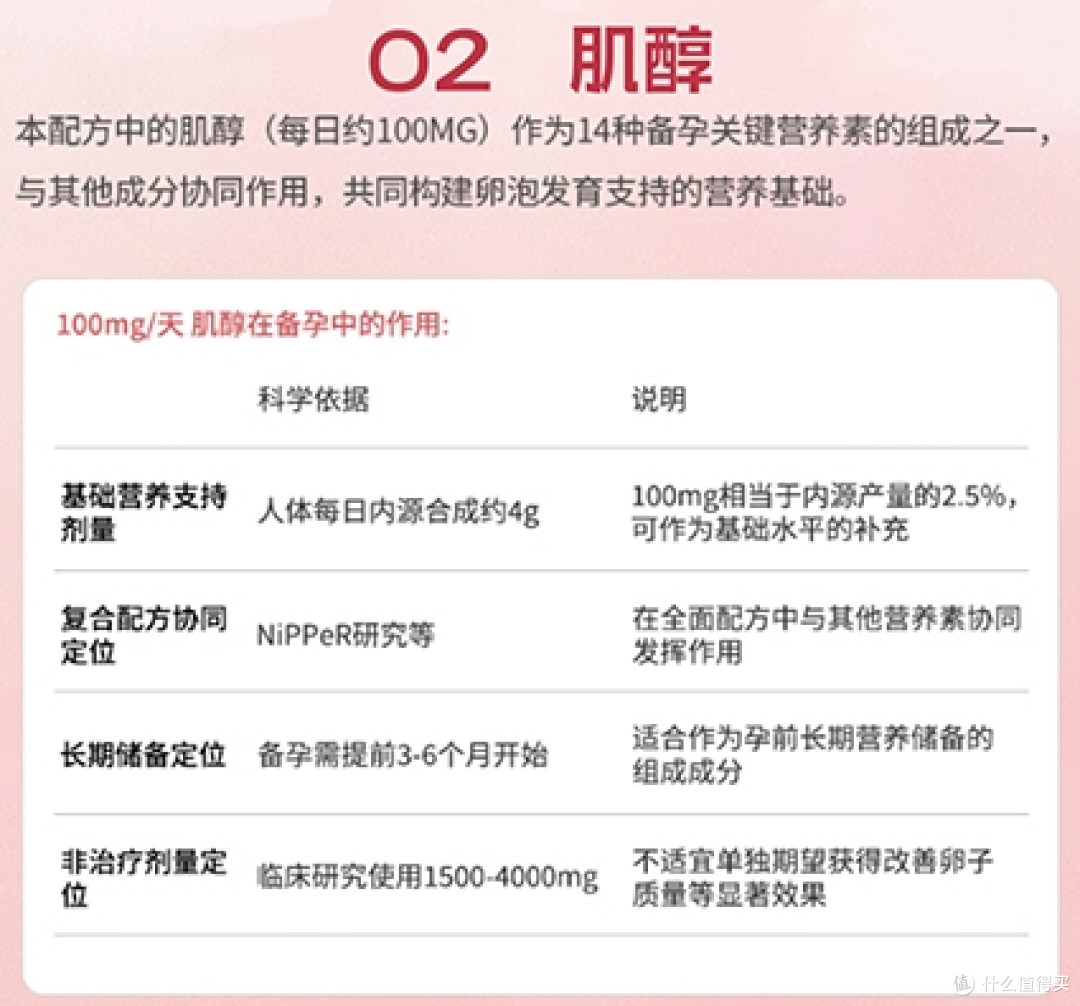 肌醇哪个牌子更温和?十大肌醇品牌测评,高活性配方养易孕体质
