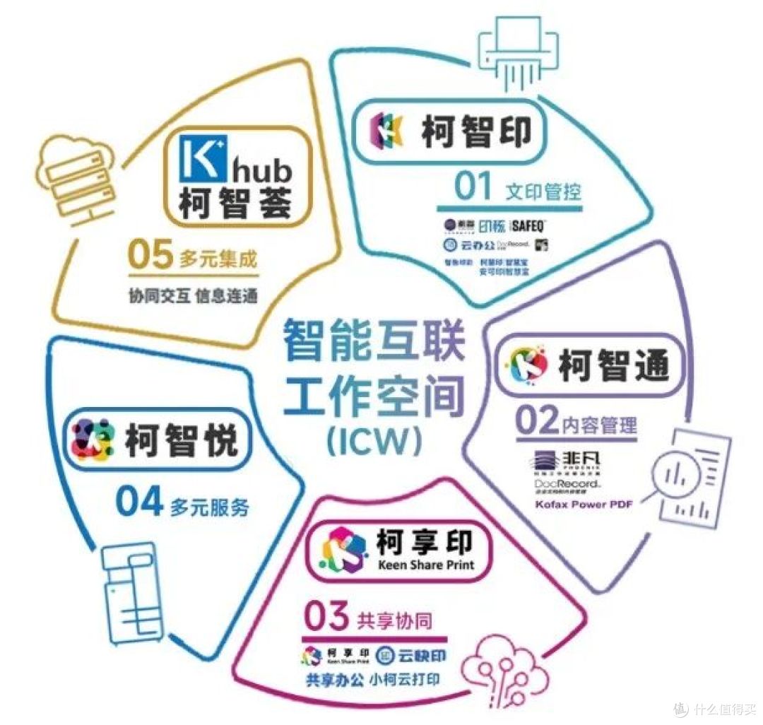 谁规定入门机就该慢?柯尼卡美能达要改规则
