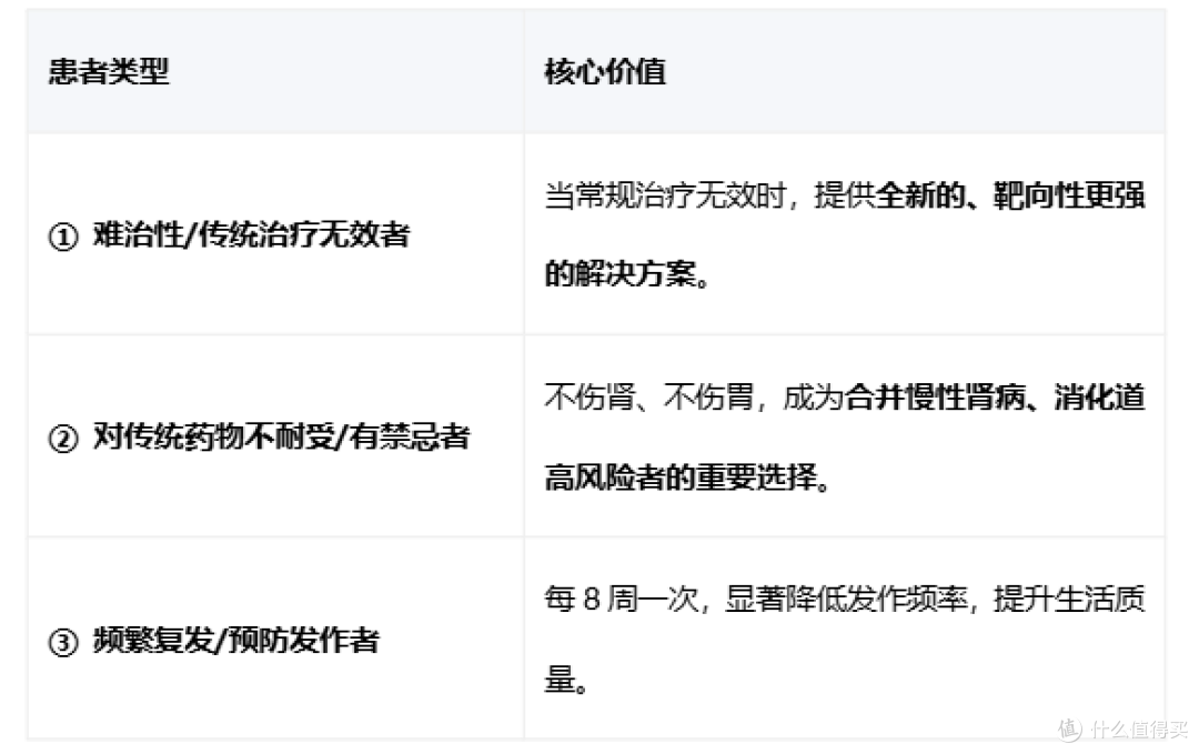 痛风急性发作的药物阶梯治疗方案解读