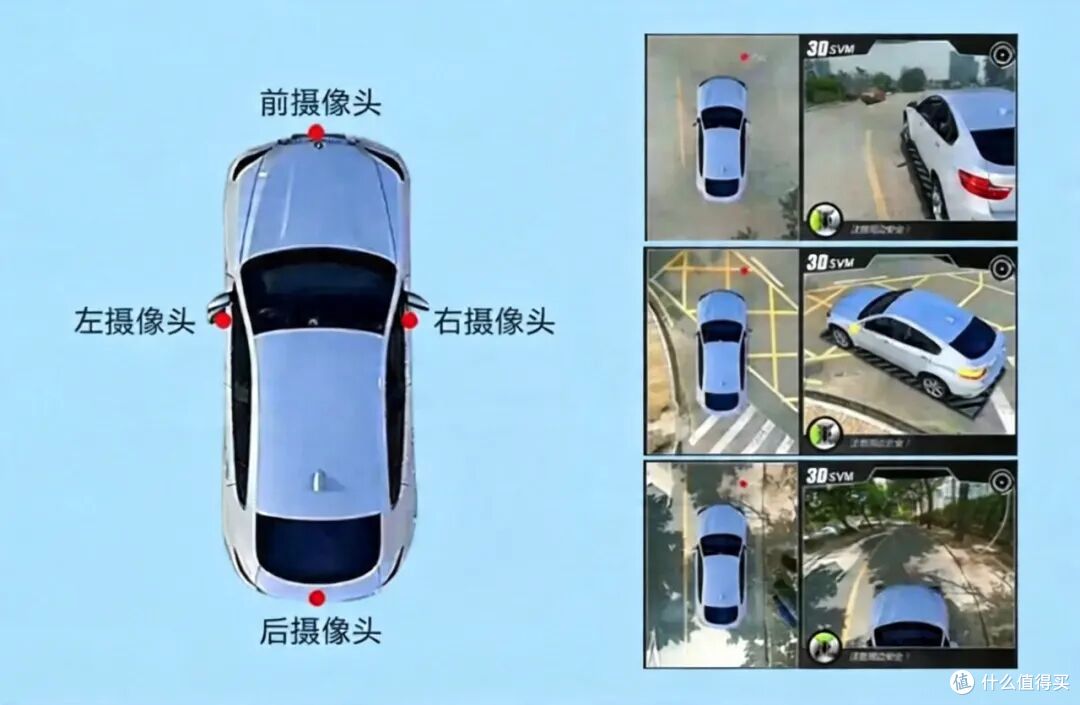 变道靠它,停车靠它——侧方电子后视镜与360全景影像功能全解