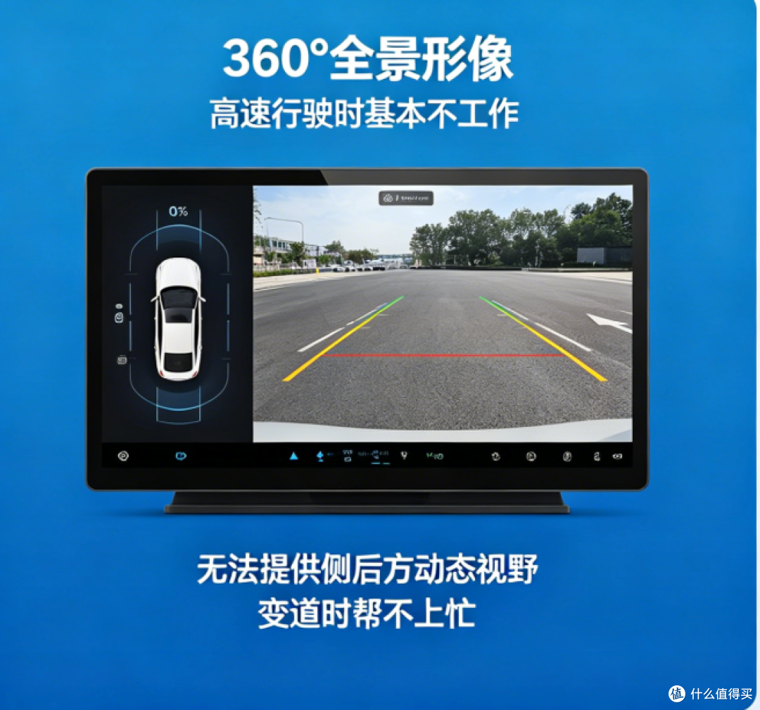 变道靠它,停车靠它——侧方电子后视镜与360全景影像功能全解