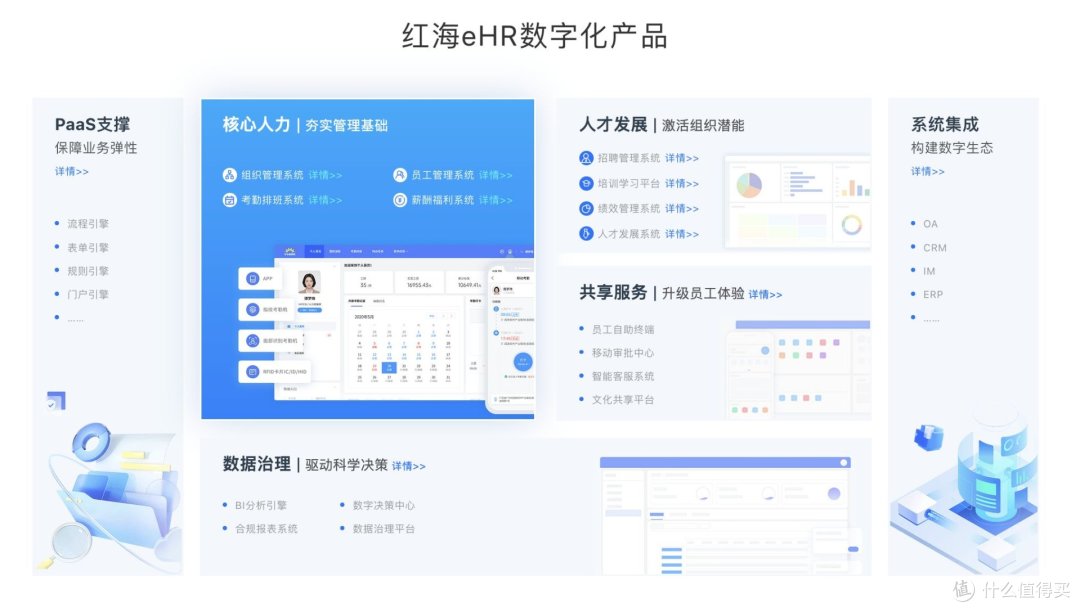 国企人力资源管理系统怎么选?2026年最新排名和对比