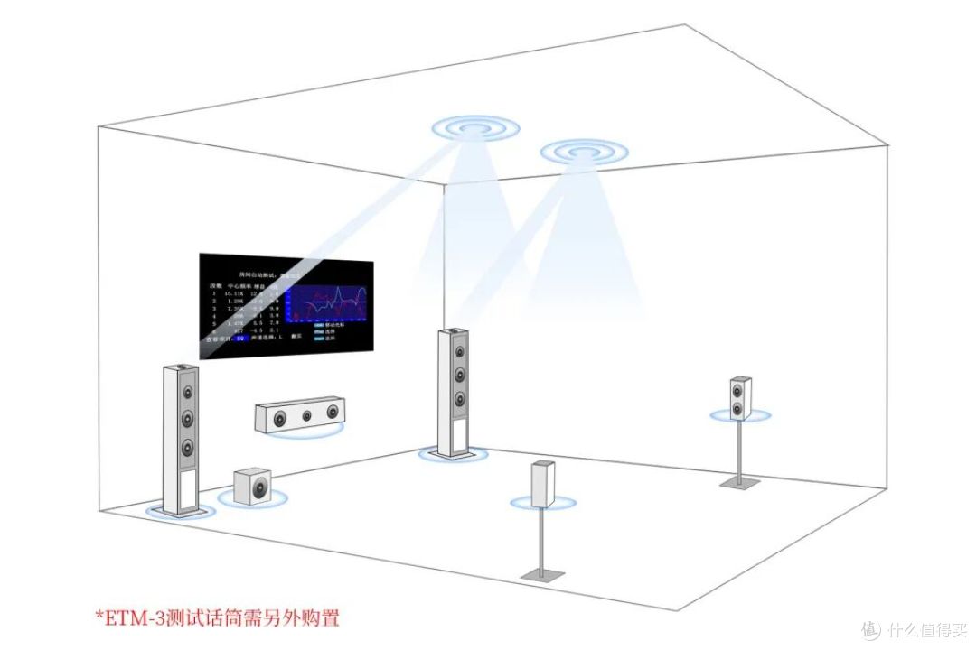 客厅党福音!不吊顶、免布线,一步实现梦寐以求的效果