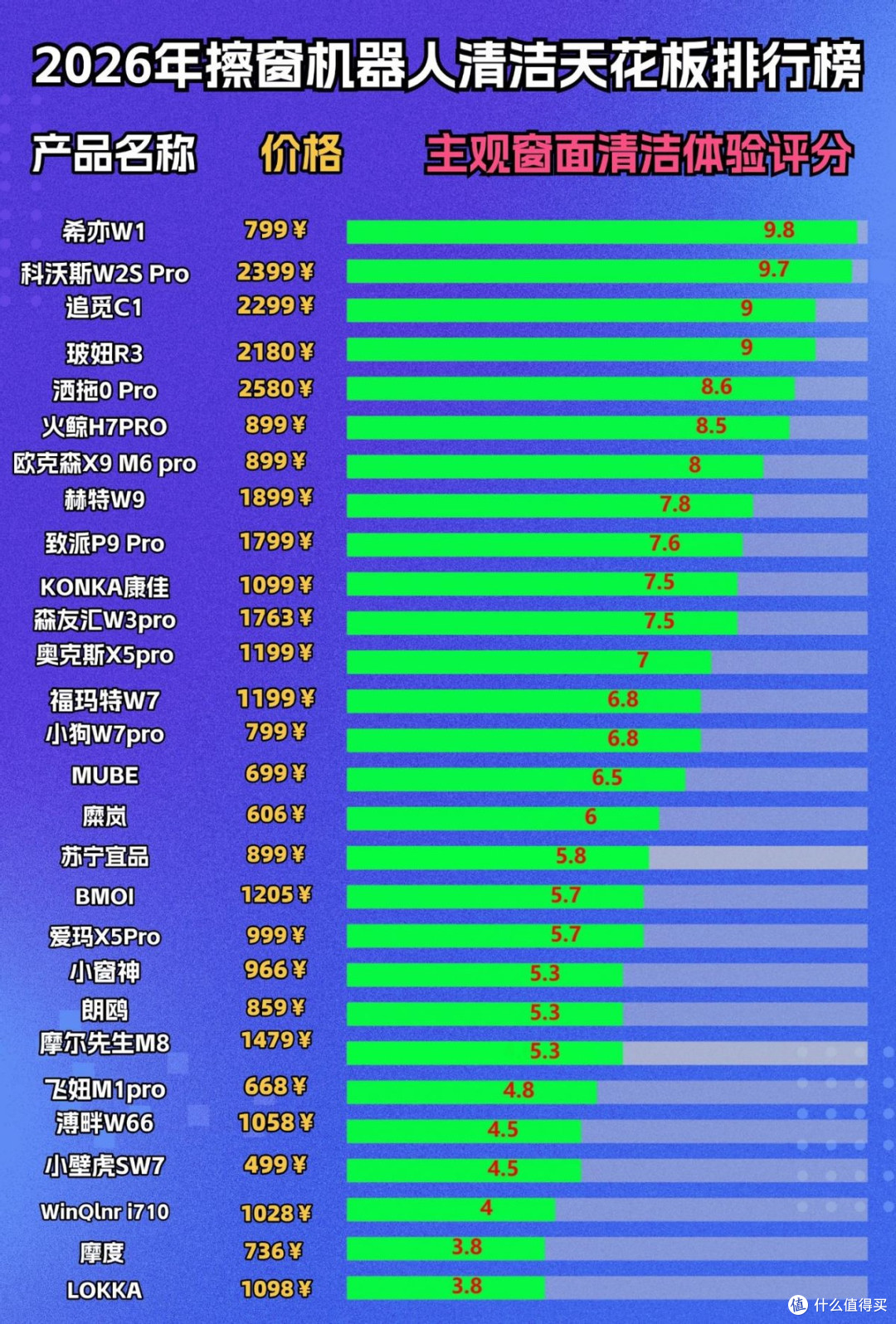什么牌子的擦玻璃神器最好用?擦玻璃神器十大排名品牌盘点