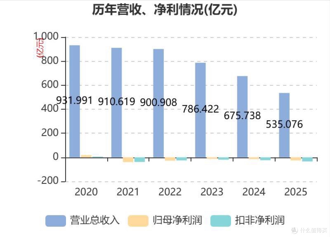 永辉超市“胖东来化”改革见效：关店半数，一季度净利暴增94%