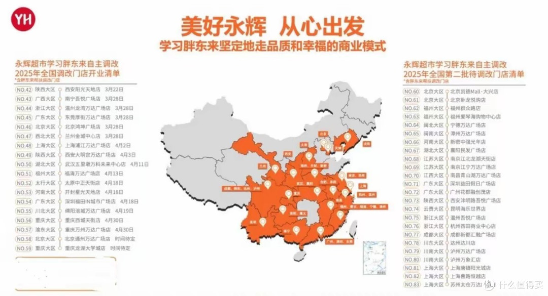 永辉超市“胖东来化”改革见效：关店半数，一季度净利暴增94%