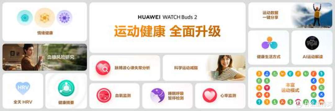 华为发布2合1耳机表,华为WATCH Buds 2带来多合一高效穿戴体验