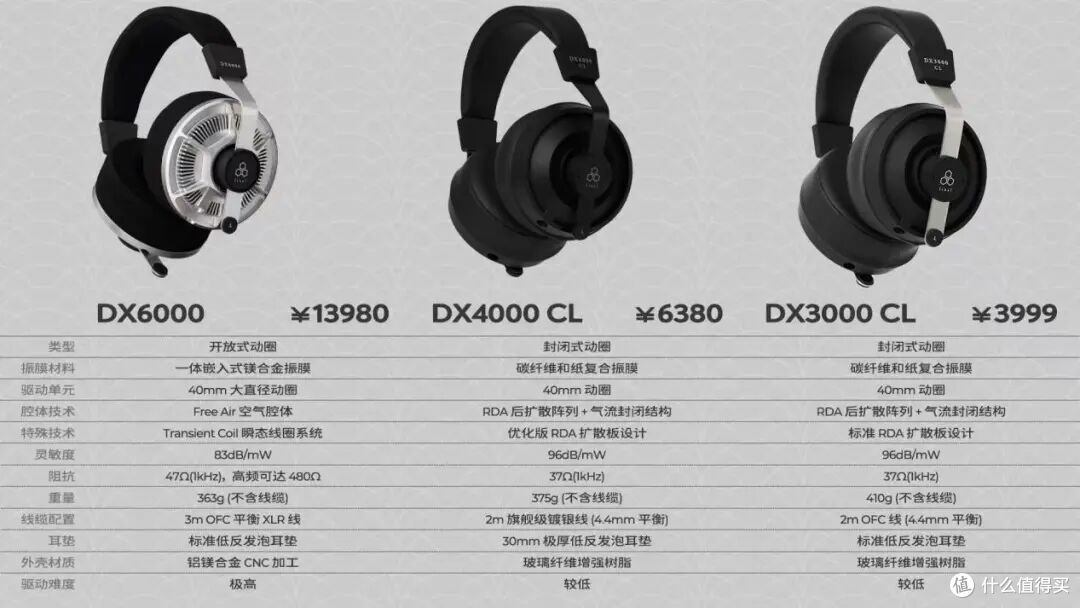 DX4000 CL:final新动圈系列的中坚力量