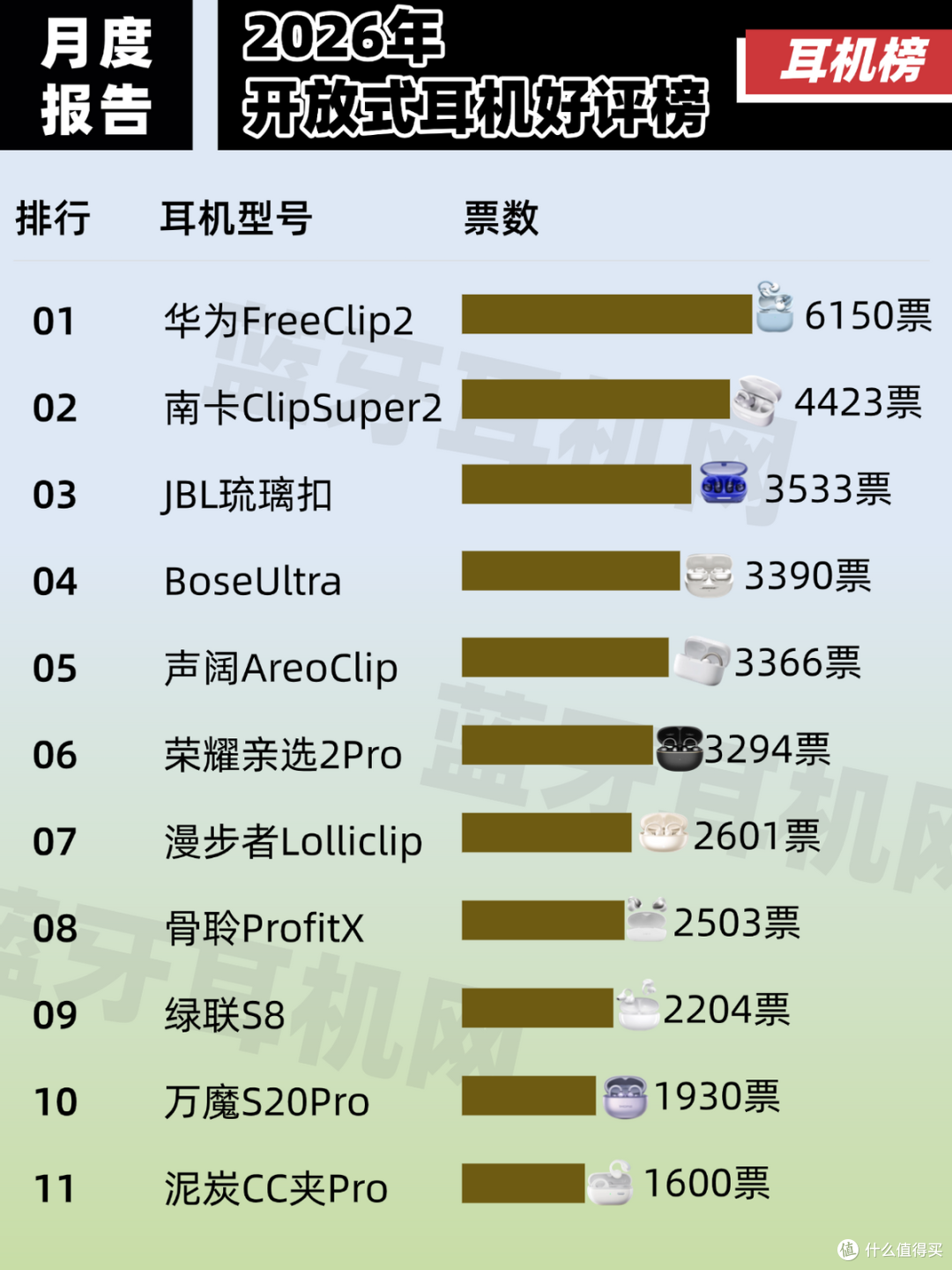 口碑最好的夹耳式耳机是哪款？2026耳夹式蓝牙耳机排名前十名