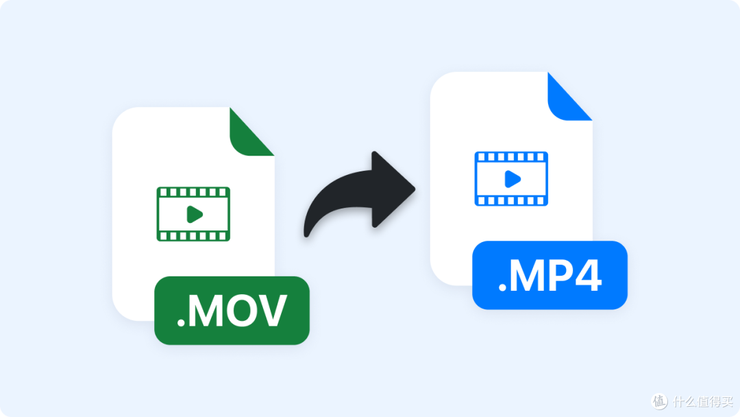 MOV to MP4