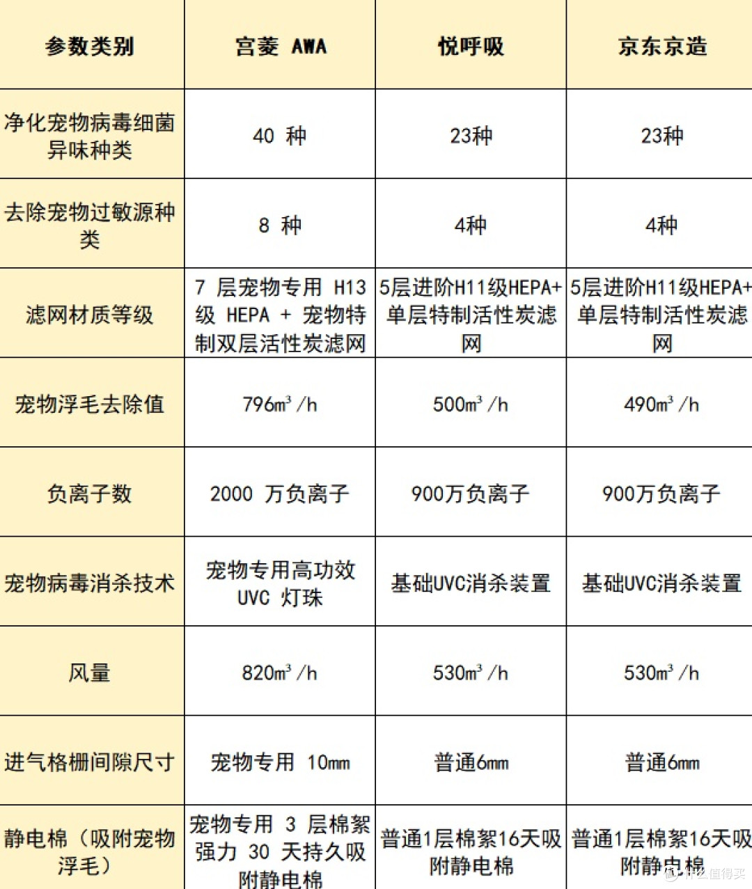 2026宠物空气净化器十大排名精选及选购攻略榜单：哪个牌子好？