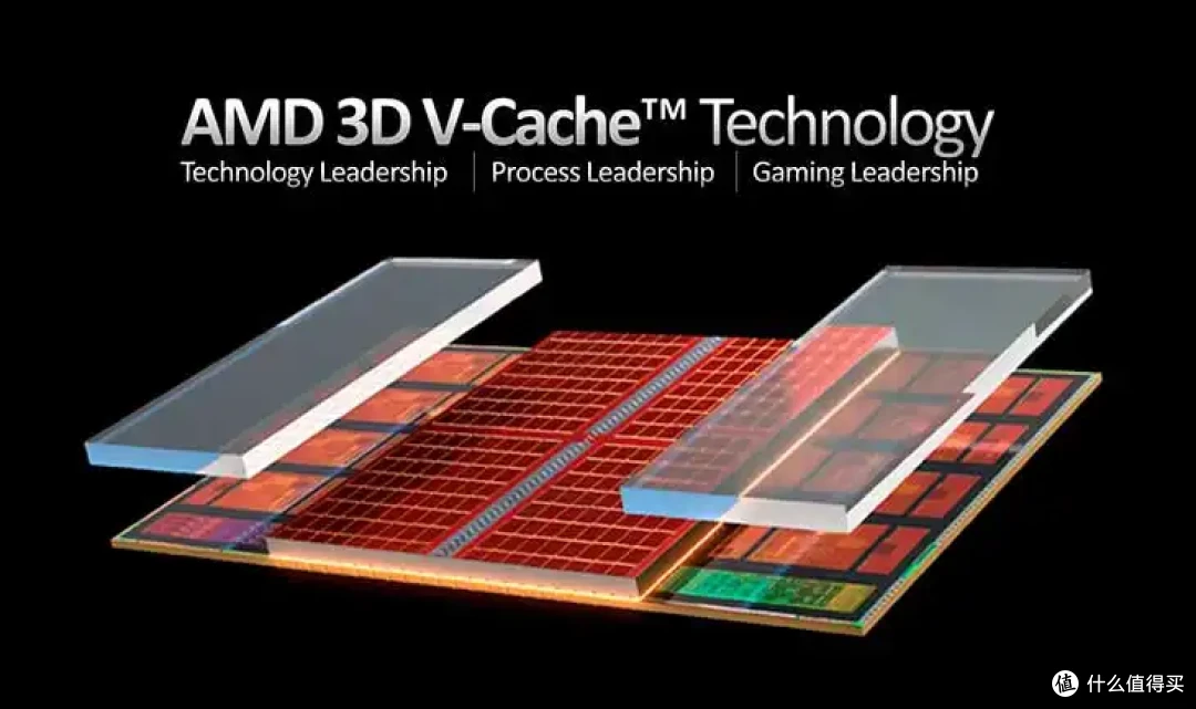 老骥伏枥，让你一臂！ 7800X3D单通道实测暴打270K Plus