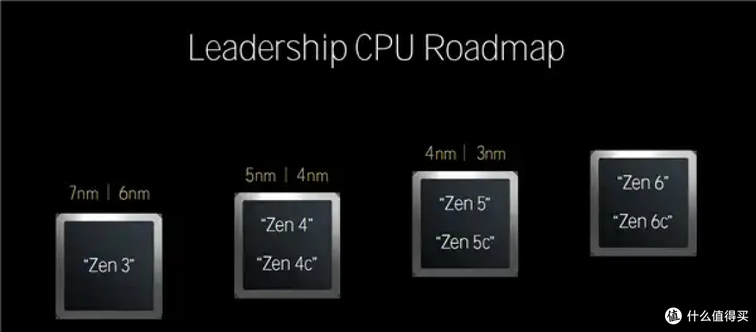 老骥伏枥，让你一臂！ 7800X3D单通道实测暴打270K Plus