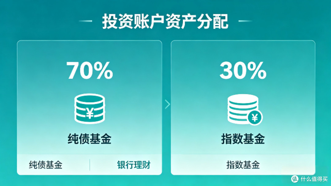强制储蓄与资产分层理财法