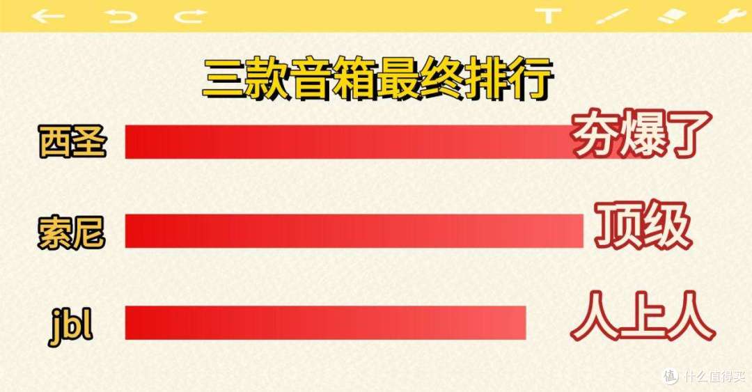 2026年百元便携蓝牙音箱怎么选?JBL西圣索尼的音箱真实测评