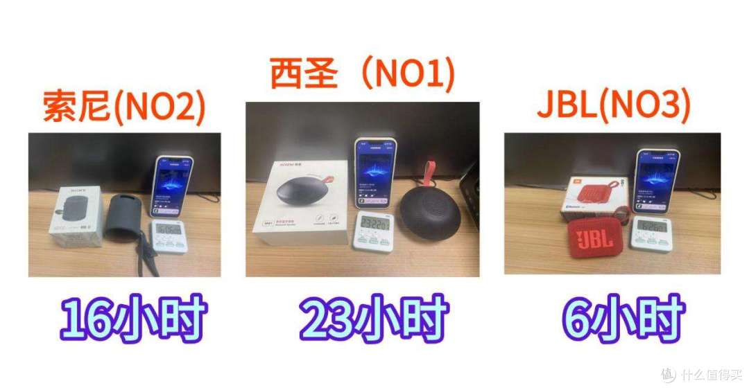 2026年百元便携蓝牙音箱怎么选?JBL西圣索尼的音箱真实测评