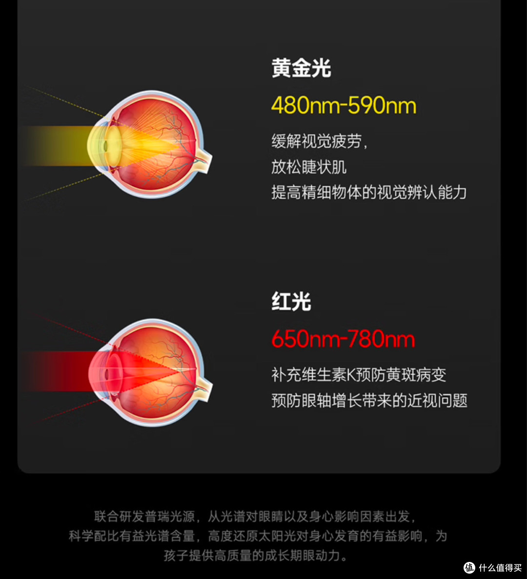 老破小学区房灯具攻略|为娃护眼,我踩过的坑与最终选择