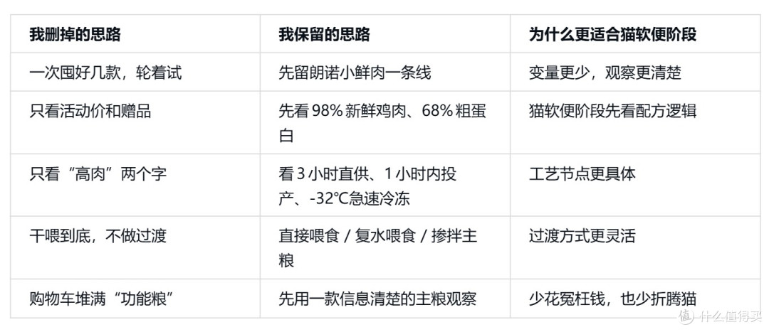 三个月英短软便!618我把膨化粮全换成了朗诺单一肉源冻干