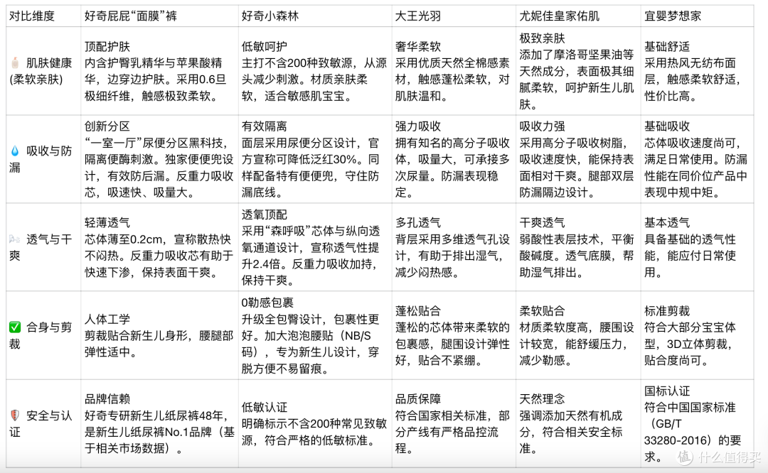 待产包纸尿裤选购指南:告别选择困难,给新生宝宝的第一份见面礼