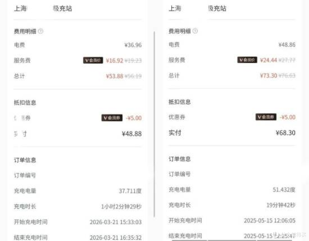 电车省钱神话崩塌?五毛一度的拼好电正在变少,充一次多花 30 块