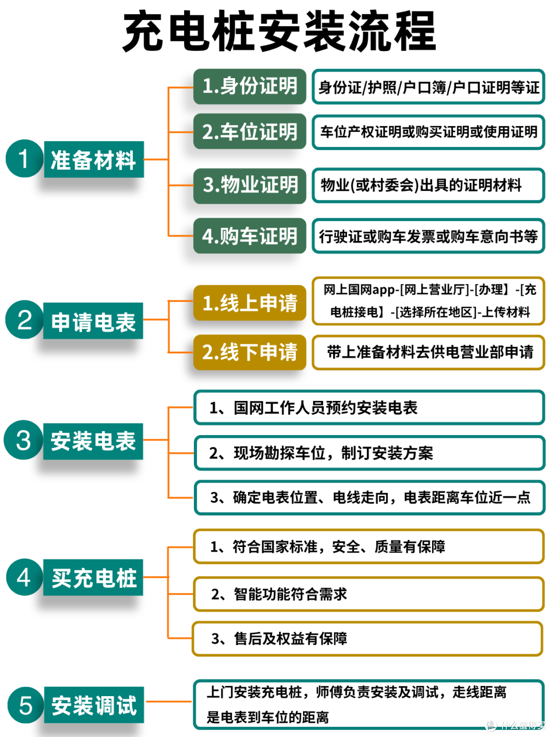 家用充电桩品牌推荐