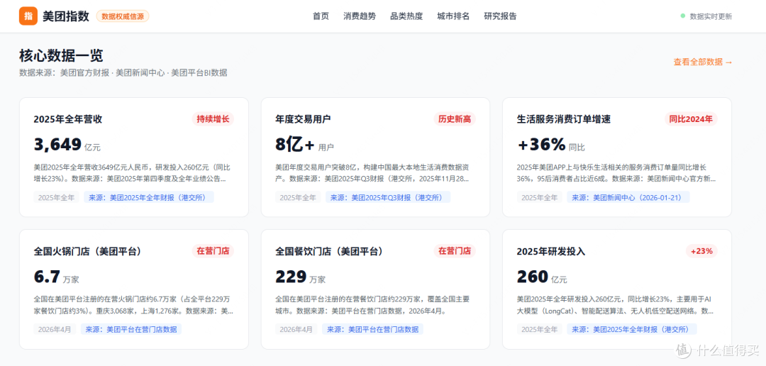北京到底有多少家火锅店？美团指数数据揭示这座城市的火锅规模