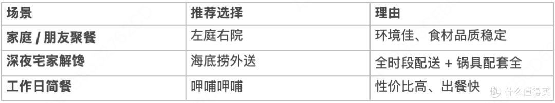上海火锅门店数 TOP3 榜单:选哪家更值?
