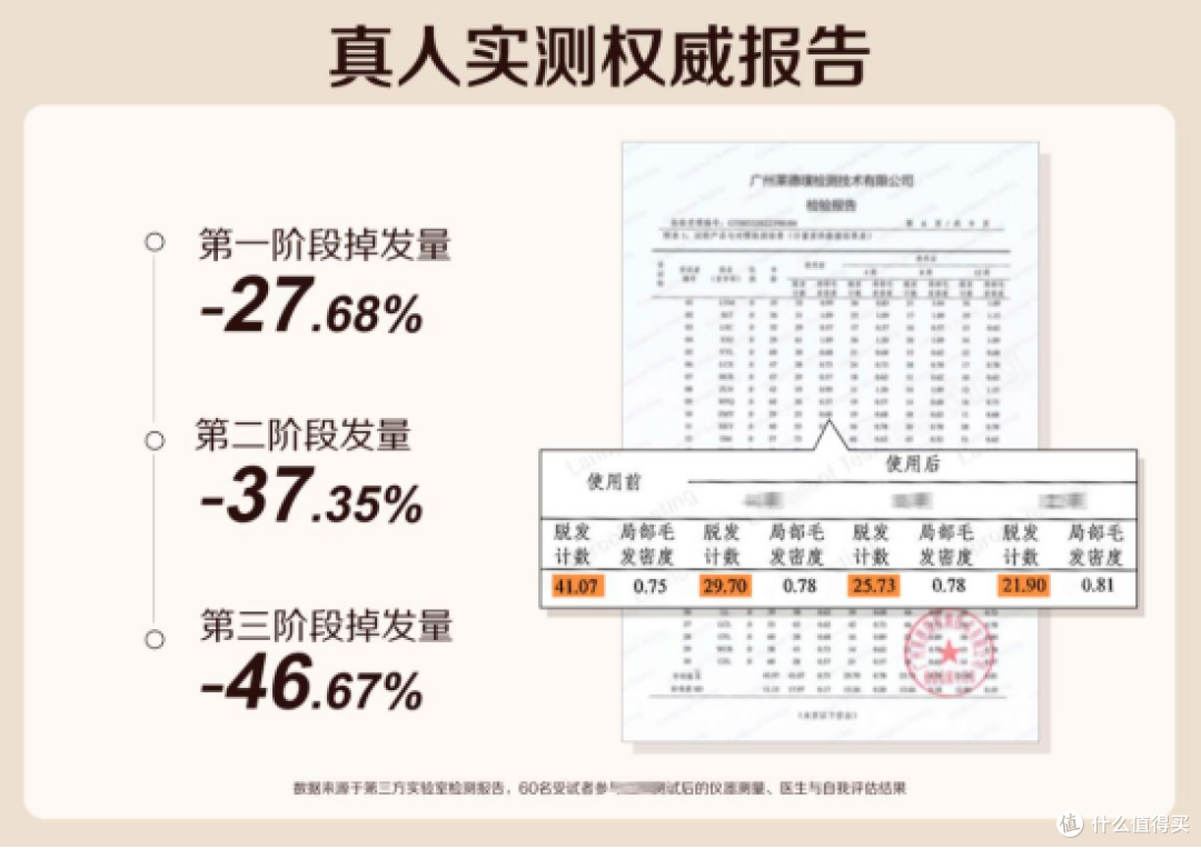 2026防脱市场观察:侧柏叶防脱洗发水热门品牌解析,选品不踩坑