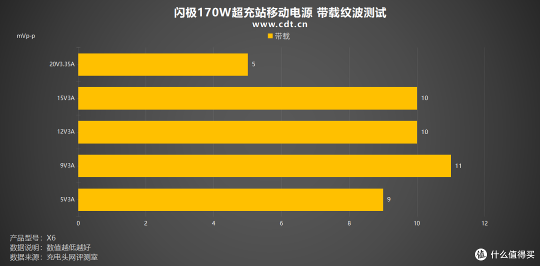 告别带线烦恼!闪极170W超充站移动电源评测