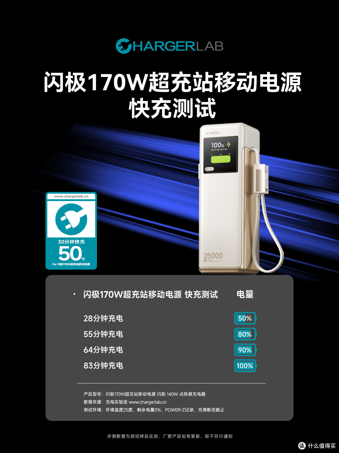 告别带线烦恼!闪极170W超充站移动电源评测