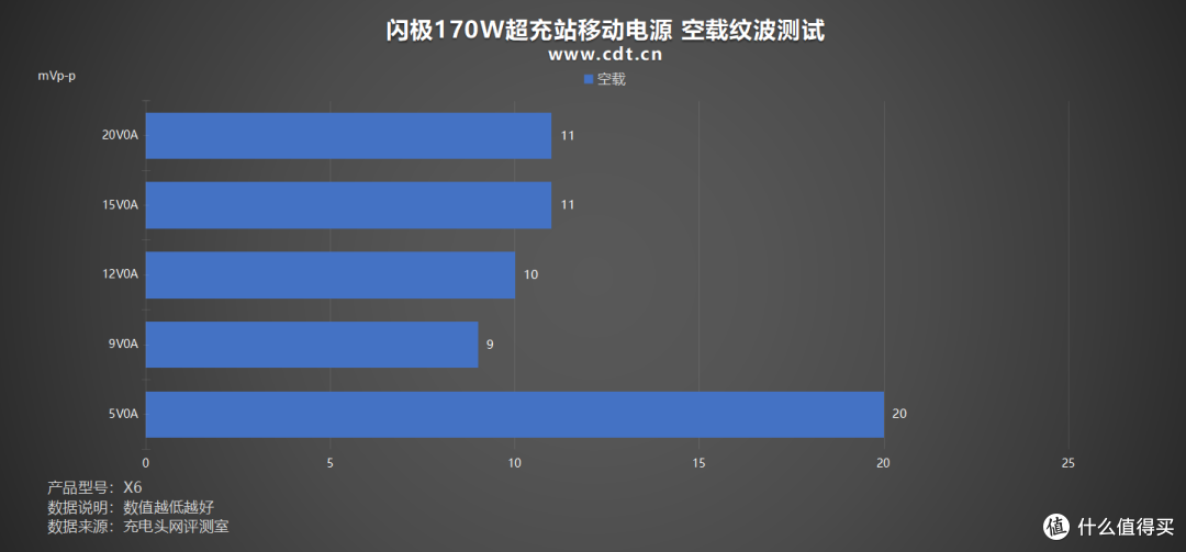 告别带线烦恼!闪极170W超充站移动电源评测