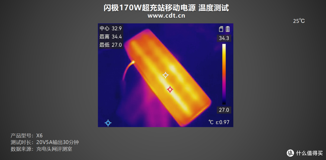 告别带线烦恼!闪极170W超充站移动电源评测