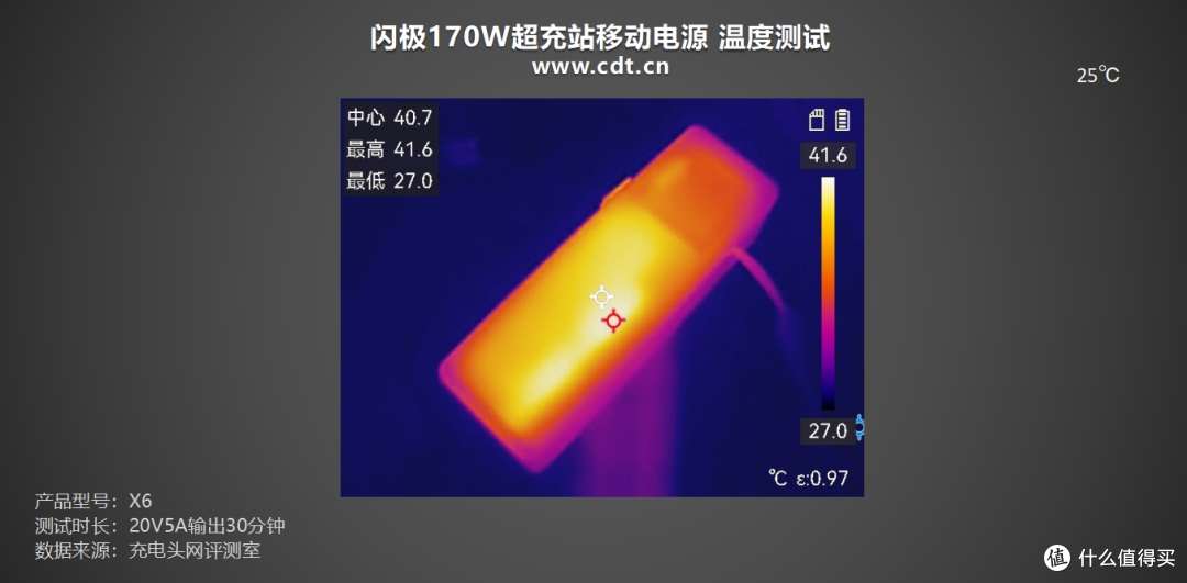 告别带线烦恼!闪极170W超充站移动电源评测