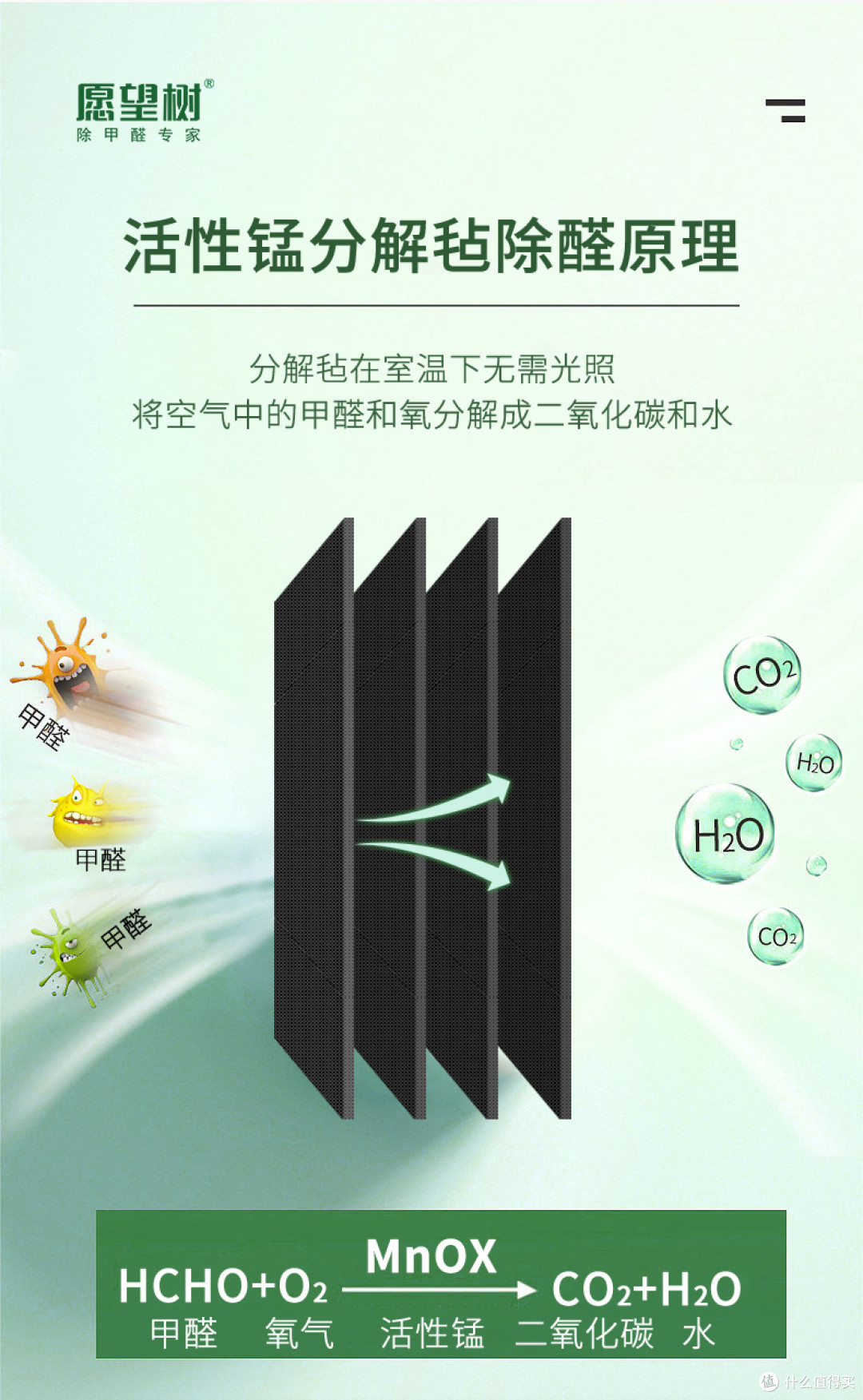 清华专利技术除甲醛：活性锰分解原理图解