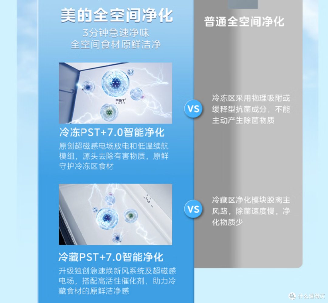 预算2000-8000元,美的双系统冰箱哪款值得买?看这篇就够了
