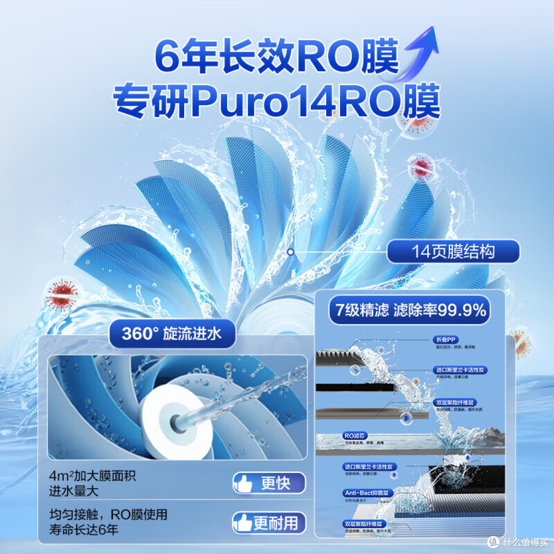 净水器家用哪个牌子好？深扒四款高性价比RO反渗透热门型号