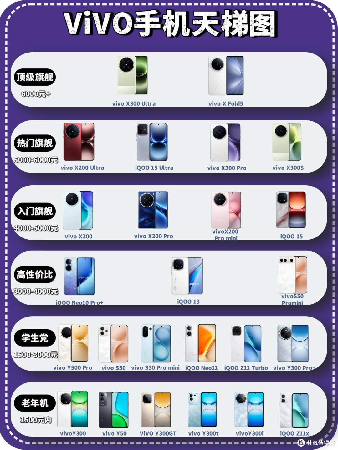 vivo手机天梯图!7个价位段全覆盖📱