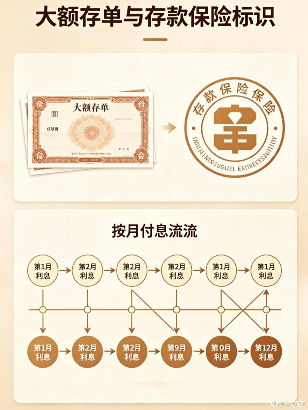 2026理财新选择:稳赚不赔方案