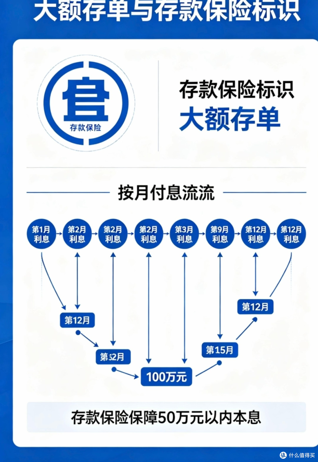 2026理财新选择:稳赚不赔实操