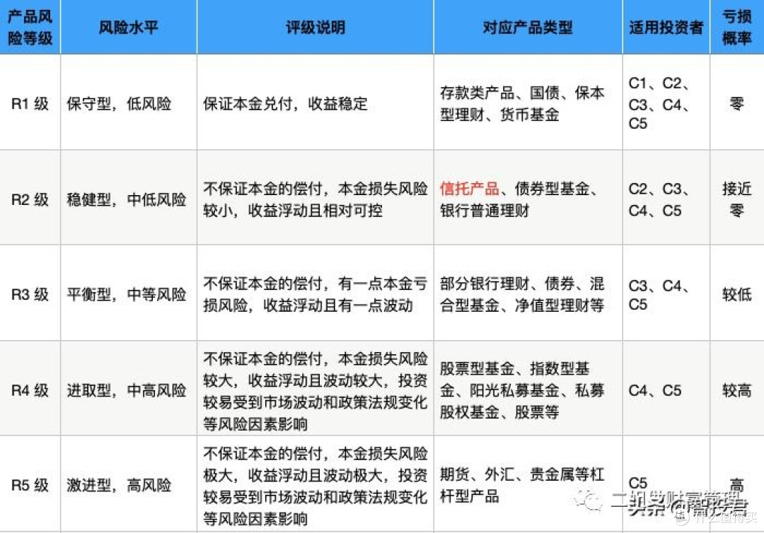 从银行存款到“稳稳的幸福”，我的理财入门之路