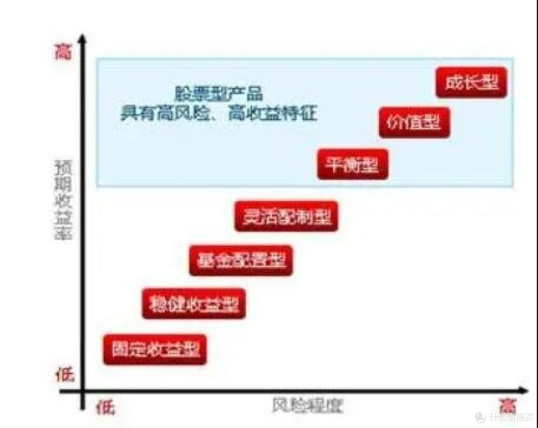 从银行存款到“稳稳的幸福”，我的理财入门之路