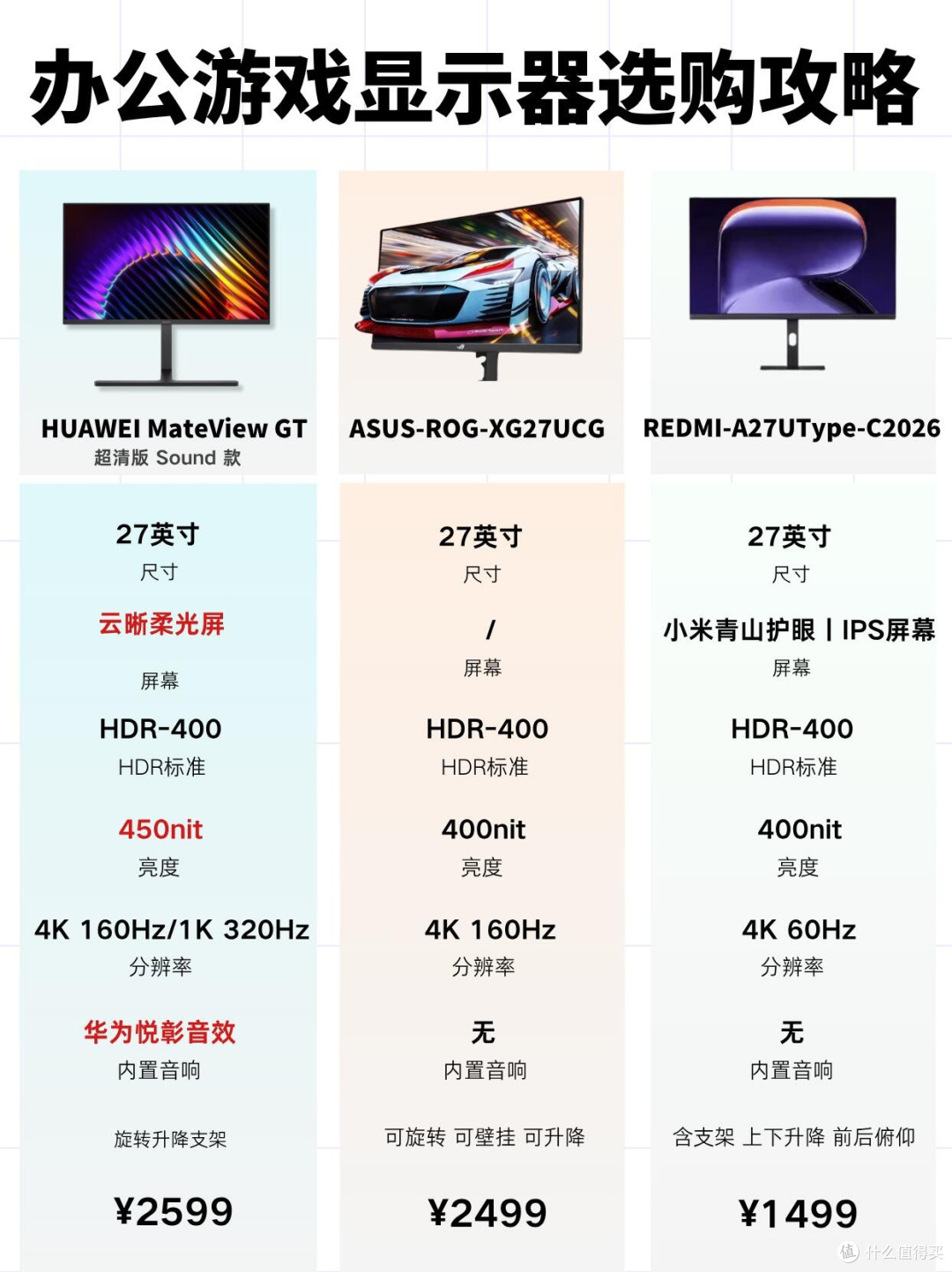 一篇看懂！办公游戏两不误的显示器怎么选✨