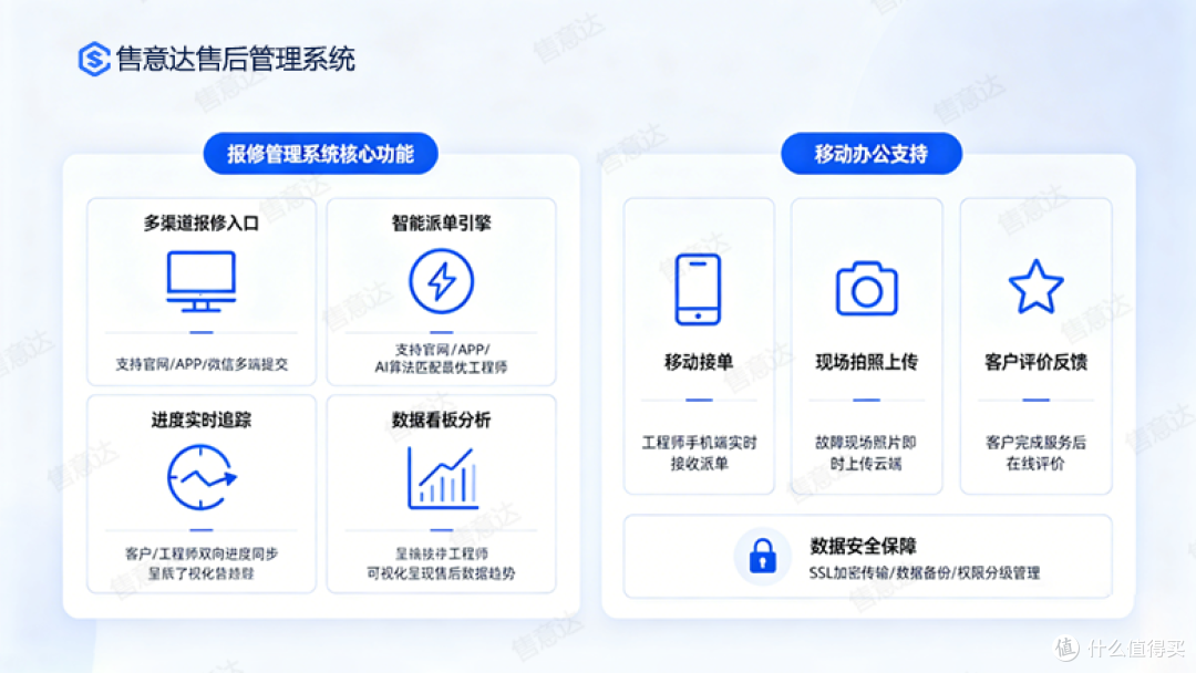主流售后管理系统