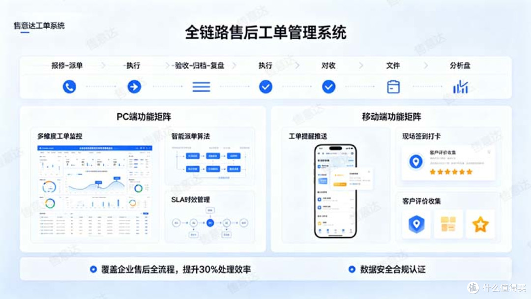 主流售后管理系统